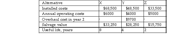 A large textile company is trying to decide among three alternatives of sludge dewatering processes. The costs associated with these alternatives are shown below. Alternative Y will need an upgrade of $9700 at the end of year 2. At the end of year 2, alternative Z would be replaced with another alternative Z having the same installed and operating costs. If the MARR is 14% per year, which alternative should be chosen?