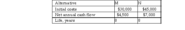 A manufacturer of automated optical inspection AOI) devices is deciding on a project to increase the productivity of the manufacturing processes. The estimated costs for the two feasible alternatives being compared are shown below. Use the ERR method to determine which alternative should be selected if the analysis period is 8 years and the reinvestment rate equals the company's MARR of 4% per year.