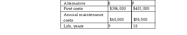 A manufacturer of Neighborhood Electric Vehicles NEVs) plans to upgrade its parts inventory tracking system. Two alternatives are under consideration. The estimated costs of each alternative are provided below. At the end of 9 years, alternative E will need to be upgraded with additional costs of $19,300 over the initial cost of the system. The upgrade will reduce the annual maintenance costs by $2000 over the next 9 years. Which alternative should be selected on the basis of their future worth at an interest rate of 17% per year and a study period of 18 years? Assume negligible salvage value.
