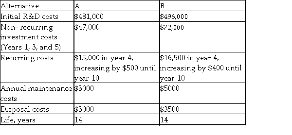 The Pentagon is deciding between two models of light- duty support vehicles proposed by two high- technology defense contractors. The costs associated with each model are shown below. Which model should be selected if the MARR is 16% per year based on the future worth method?