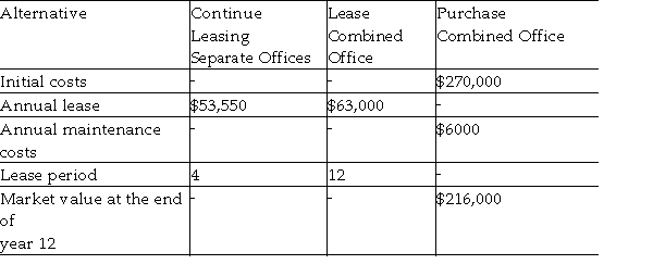 A major bakery- cafe chain is evaluating whether they should consolidate its two offices into one location when the two leases expire. In addition, the company also needs to decide if they want to purchase or lease the new location. The estimated costs for these three alternatives are as follows: Which alternative should be selected based on the annual worth method? Use a MARR of 11% and a study period of 12 years).