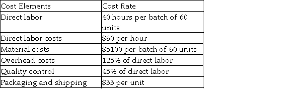 Your boss asked you to estimate the required number of units sold to achieve a profit of $26,500 per year. Currently, the product is sold at $1800 per unit. You have collected the following information: If the units sold must account for total production costs and desired profit, how many units of production would you recommend to your boss?