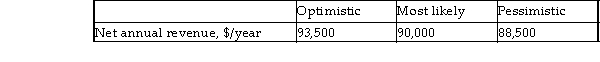 Gopher Manufacturing is considering purchasing new calibration equipment to improve the quality of its processes. The equipment has an initial cost of $66,000 and a market value of $52,000 at the end of its useful life of 10 years. Net annual revenue is estimated based on the production and market conditions and is shown below. If the optimistic and pessimistic values each have an estimated 11% chance of occurring, determine whether the equipment should be purchased on the basis of the expected value of AW. Use a MARR of 8% per year.