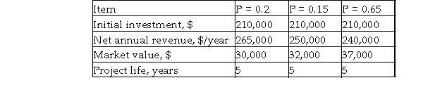 Kewpie, Inc. is considering purchasing a new set of packaging and labeling equipment. A comparison of estimated cash flows is shown below. If straight- line depreciation with a salvage value of $32,000 and a useful life of 5 years is used, determine whether Kewpie should invest in the equipment on the basis of the expected value of after- tax PW. Assume an effective tax rate of 35% and a MARR of 10% per year.