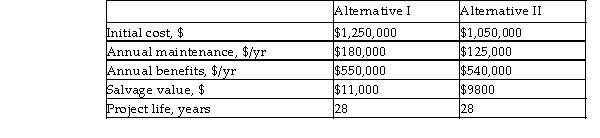 Two alternatives have been proposed for a government project. The estimated costs associated with each alternative are given below. Use the modified B- C ratio method, with AW as the equivalent- worth measure, to determine which alternative should be selected at an interest rate of 3% per year.