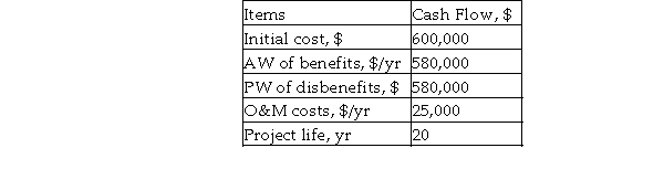 Calculate the modified B- C ratio, with PW as the equivalent- worth measure, for the following cash flow estimates of a public project at an interest rate of 2% per year.