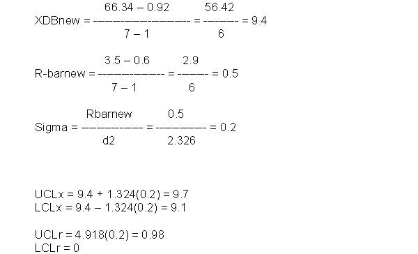 Sum of x-bars = 66.34 Sum of R's = 3.5 n = 5 Point 4, X-bar = 9.92, R = 0.6