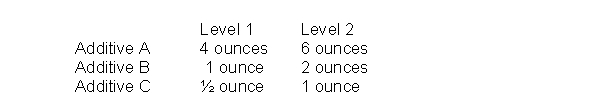a. What is the response variable? Time for paint to begin peeling. b. What are the factors? Additive A, Additive B, Additive C c. What are the levels of the factors? Put these into a table. d. Describe a treatment condition. A treatment condition is a single experiment for instance: Additive A 4 ounces, Additive B 2 ounces, Additive C 1 ounce. e. How many different experiments would need to be run to cover all of the permutations? How did you arrive at that figure? 2x2x2 = 8