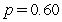 <strong>Consider a binomial tree setting in which in each period the price goes up by (with probability )or down by (with probability ).The risk-free interest rate per time step is zero,so a dollar invested at the beginning of the period returns a dollar at the end of the period. In this setting,the risk-neutral probability of a two-period call with strike finishing in-the-money is</strong> A)0.25 B)0.36. C)0.75 D)0.84