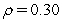 <strong>Consider two firms with one-year probabilities of default of and ,respectively.The correlation of default of these two firms is .What is the price of a $100 notional one-year maturity second-to-default basket option on these two firms? (Assume the discount rate is zero. )</strong> A)$2.50 B)$5.50 C)$11.25 D)$17.75