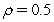 <strong>Consider two firms with one-year probabilities of default of and ,respectively.The correlation of default of the two firms is .What is the conditional probability of default ?</strong> A)0.38 B)0.42 C)0.46 D)0.50