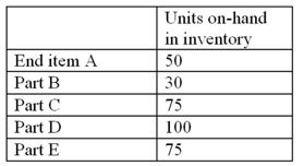 <strong>End item A is made by assembling 2 parts of B and 4 parts of C. Part C is made from 3 parts of D and 2 parts of E. Gross requirements for end item A are 100 units. What is the net requirement for part C?</strong> A) 70 units B) 200 units C) 125 units D) 100 units