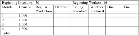 <strong>Wiedmer Corporation is preparing an aggregate production plan for widgets for the next four months. The company's expected monthly demand is given in the following chart. The company will have 50 widgets in inventory at the beginning of the first month and wishes to maintain at least that number at the end of each month.Following is other critical data: Production cost per unit = $50 Inventory carrying cost per month per unit = $10 (based on ending month inventory) Hiring cost per worker = $300 Firing cost per worker = $200 Beginning number of workers = 16 Each worker can produce = 50 units per month.LEVEL PLAN What is the total inventory carrying cost for the level plan?</strong> A)0 B)$6,000 C)$8,000 D)$6,500