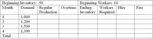 <strong>Wiedmer Corporation is preparing an aggregate production plan for widgets for the next four months. The company's expected monthly demand is given in the following chart. The company will have 50 widgets in inventory at the beginning of the first month and wishes to maintain at least that number at the end of each month.Following is other critical data: Production cost per unit = $50 Inventory carrying cost per month per unit = $10 (based on ending month inventory) Hiring cost per worker = $300 Firing cost per worker = $200 Beginning number of workers = 16 Each worker can produce = 50 units per month.LEVEL PLAN What is the total cost of the level plan?</strong> A)$250,000 B)$260,700 C)$252,700 D)$258,000