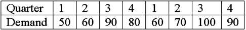 <strong>A company uses actual demand data to develop its seasonal indices. It has the data shown below for each quarter of the previous two years. What is the seasonal index for Quarter 1?</strong> A)0.714 B)0.750 C)1.25 D)0.732