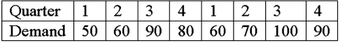 <strong>Use the data below. A company has forecasted next year's demand to be 400. What is the seasonally adjusted forecast for Quarter 1 (choose the closest answer).</strong> A)75 B)71 C)125 D)73
