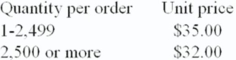 <strong>University Book Store buys women's polo T-shirts from a supplier according to the price schedule shown below. The store sells 500,000 T-shirts each year. The annual carrying cost of T-shirts is 25 percent, and the ordering cost is $40. What order quantity would give the Book Store the lowest total acquisition cost? (Due to possible differences in rounding, choose the closest answer.)</strong> A)2,139 B)2,237 C)2,500 D)2,614