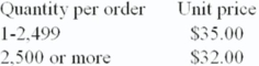<strong>University Book Store buys women's polo T-shirts from a supplier according to the price schedule shown below. The store sells 500,000 T-shirts each year. The annual carrying cost of T-shirts is 25 percent, and the ordering cost is $40. The lowest total annual acquisition cost for Book Store quantity is closest to (Due to possible differences in rounding, choose the closest answer.):</strong> A)$16,018,000 B)$16,018,708 C)$17,518,707 D)$16,258,000