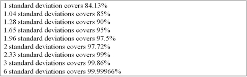 <strong>A company has average demand of 30 units per day. Lead time from the supplier averages 7 days. Assume that the combined standard deviation of demand during lead time has been calculated and is equal to 20 units. One unit costs $10 and the inventory carrying cost is 25 percent. What is the reorder point for the company if it decides on a 99 percent service level?</strong> A)243 units B)257 units C)77 units D)210 units