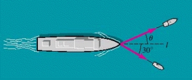  Two tugboats are towing a large ship into port, as shown in the figure. The larger tug exerts a force of 4,100 pounds on its cable, and the smaller tug exerts a force of 3,500 pounds on its cable.   If the ship is to travel on a straight line l, approximate the angle  0  that the larger tug must make with l. 