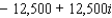 <strong>Use De Moivre's theorem to change the given complex number to the form , where and are real numbers. </strong> A) B) C) D) E)