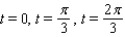 <strong>Use an addition or subtraction formula to find the solutions of the equation that are in the interval . </strong> A) B) C) D) E)