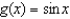 <strong>Use the graph of f to find the simplest expression g(x) such that the equation is an identity. </strong> A) B) C) D) E)