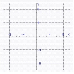 <strong>The graph of a one-to-one function f is shown. Use the reflection property to sketch the graph of </strong> A) B) C) D)