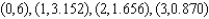 <strong>An economist suspects that the points lie on the graph of , where and are constants. If the data points have three-decimal-place accuracy, is this suspicion correct?</strong> A) The suspicion is incorrect B) The suspicion is correct