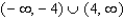 <strong>Find the domain   of   .  </strong> A)   B)   C)   D)   E)   <div style=padding-top: 35px> 