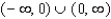 <strong>Find the domain   of   .  </strong> A)   B)   C)   D)   E)   <div style=padding-top: 35px> 