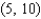 <strong>If the point P (3, 1) is on the graph of a function f, find the corresponding point on the graph of the function </strong> A) B) C) D) E)