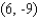 <strong>If the point P (3, 1) is on the graph of a function f, find the corresponding point on the graph of the function </strong> A) B) C) D) E)