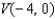 <strong>Find an equation of the parabola that satisfies the condition. Vertex , focus </strong> A) B) C) D) E)