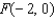 <strong>Find an equation of the parabola that satisfies the condition. Vertex , focus </strong> A) B) C) D) E)