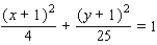 <strong>Find an equation for the ellipse shown in the figure. </strong> A) B) C) D) E)