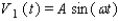 <strong>Lissajous figures are used in the study of electrical circuits to determine the phase difference between a known voltage and an unknown voltage having the same frequency. The voltages are graphed parametrically as and . If is acute, then where y<sub> </sub><sub>int</sub><sub> </sub> is the nonnegative y -intercept and y<sub> max </sub> is the maximum y -value on the curve. Graph the parametric curve and use the graph to approximate in degrees if </strong> A) B) C) D) E)