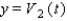 <strong>Lissajous figures are used in the study of electrical circuits to determine the phase difference between a known voltage and an unknown voltage having the same frequency. The voltages are graphed parametrically as and . If is acute, then where y<sub> </sub><sub>int</sub><sub> </sub> is the nonnegative y -intercept and y<sub> max </sub> is the maximum y -value on the curve. Graph the parametric curve and use the graph to approximate in degrees if </strong> A) B) C) D) E)