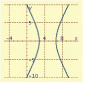 <strong>Sketch the graph of the polar equation </strong> A) B) C) D)
