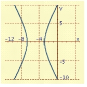 <strong>Sketch the graph of the polar equation </strong> A) B) C) D)