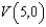<strong>Find a polar equation in r and of the parabola with focus at the pole and the given vertex. </strong> A) B) C) D) E)