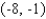 <strong>Express the inequality as an interval.</strong> A) B) C) D) E)