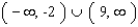 <strong>Solve the inequality. </strong> A) B) C) D) E)