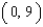 <strong>Solve the inequality. </strong> A) B) C) D) E)