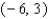 <strong>Solve the inequality. </strong> A) B) C) D) E)