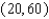<strong>The braking distance d (in feet) of a certain car traveling v mi/hr is given by the equation Determine the velocities that result in braking distances of less than 30 feet.</strong> A) B) C) D) E)
