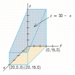 <strong>Use a double integral to find the volume of the solid shown in the figure. </strong> A) 5,996 B) 5,994 C) 6,000 D) 6,008