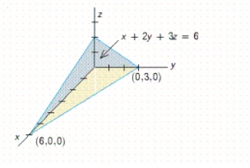 <strong>Use a double integral to find the volume of the solid shown in the figure. </strong> A) 14 B) 6 C) 4 D) 9