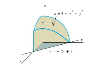 <strong>Use a double integral to find the volume of the solid shown in the figure. </strong> A) B) C) D) E)