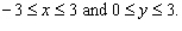 Evaluate the double integral for the given function f(x, y) and the region R. ; R is the rectangle defined by